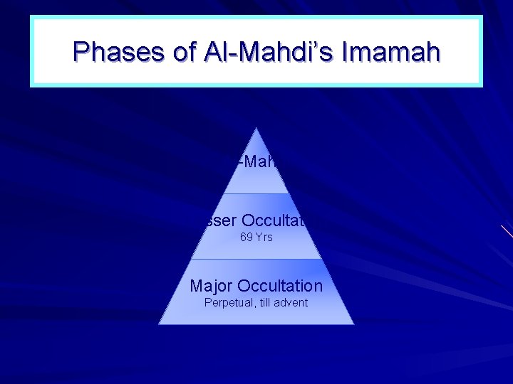 Phases of Al Mahdi’s Imamah Al Mahdi Lesser Occultation 69 Yrs Major Occultation Perpetual,