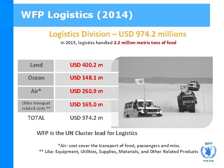 WFP Logistics (2014) Logistics Division – USD 974. 2 millions In 2015, logistics handled