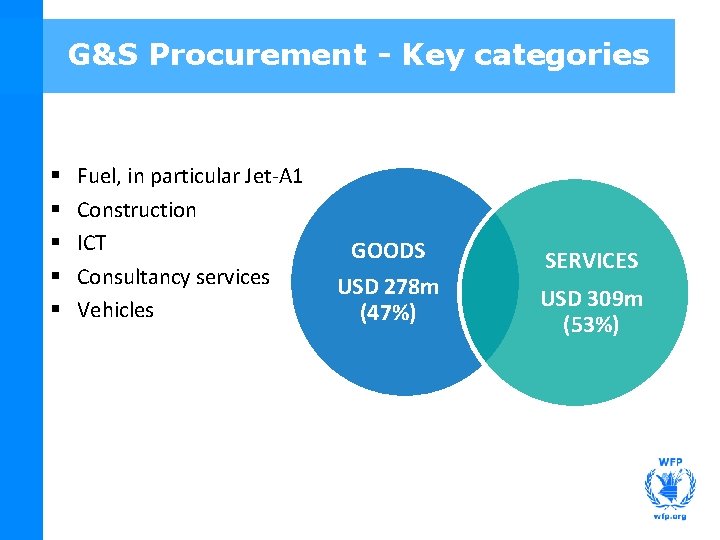G&S Procurement - Key categories § § § Fuel, in particular Jet-A 1 Construction