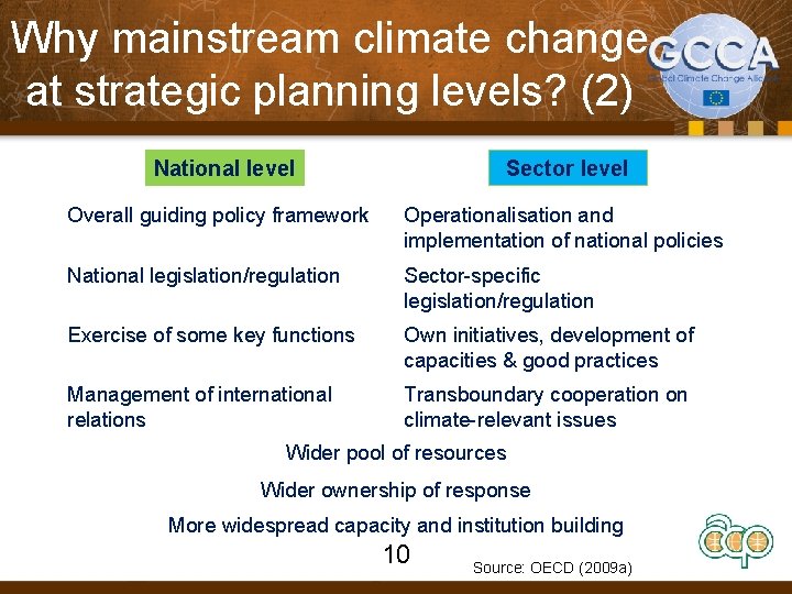 Why mainstream climate change at strategic planning levels? (2) National level Sector level Overall