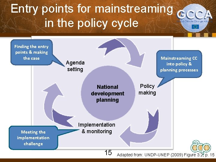 Entry points for mainstreaming in the policy cycle Finding the entry points & making