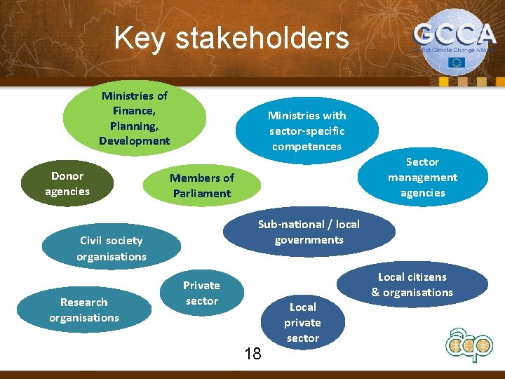 Key stakeholders Ministries of Finance, Planning, Development Donor agencies Ministries with sector-specific competences Members