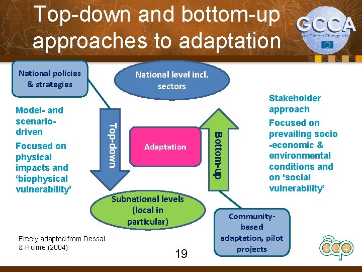 Top-down and bottom-up approaches to adaptation National policies & strategies Freely adapted from Dessai