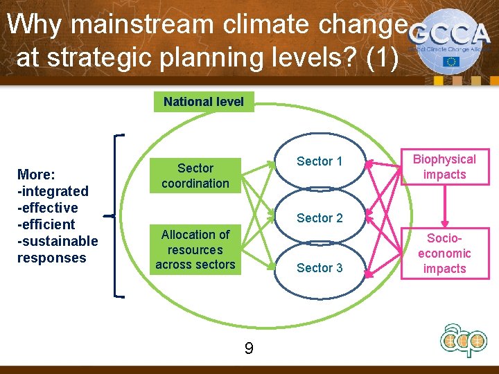 Why mainstream climate change at strategic planning levels? (1) National level More: -integrated -effective