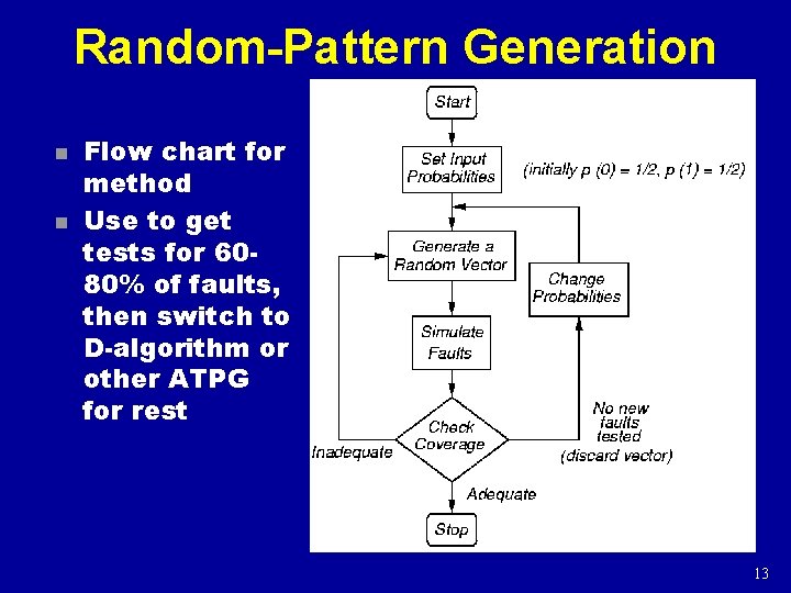 Random-Pattern Generation n n Flow chart for method Use to get tests for 6080%