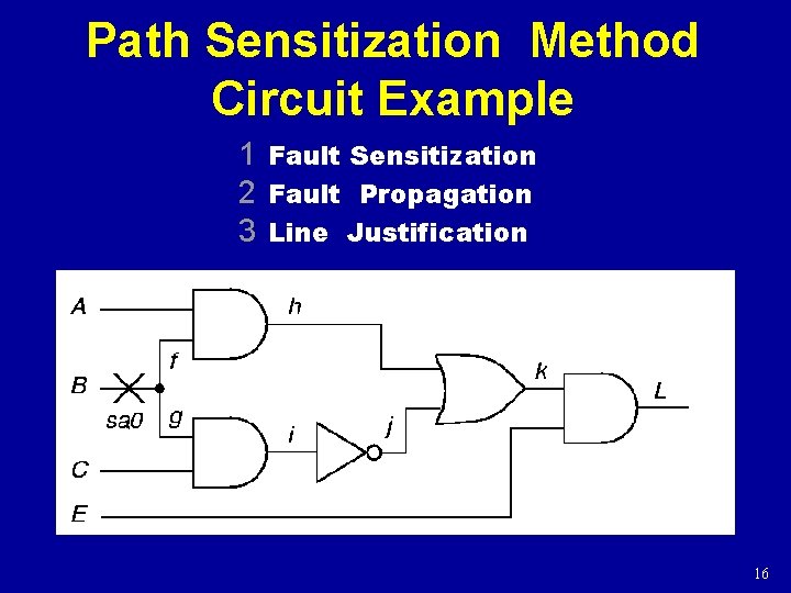 Path Sensitization Method Circuit Example 1 Fault Sensitization 2 Fault Propagation 3 Line Justification