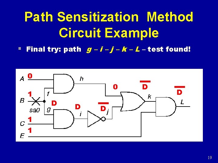 Path Sensitization Method Circuit Example § Final try: path g – i – j Path Sensitization Method Circuit Example § Final try: path g – i – j