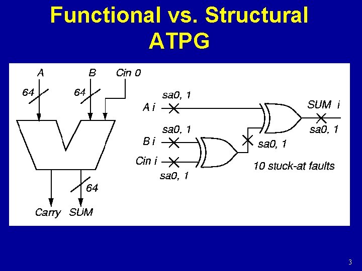 Functional vs. Structural ATPG 3 