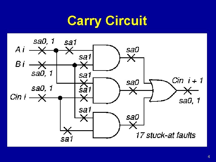 Carry Circuit 4 
