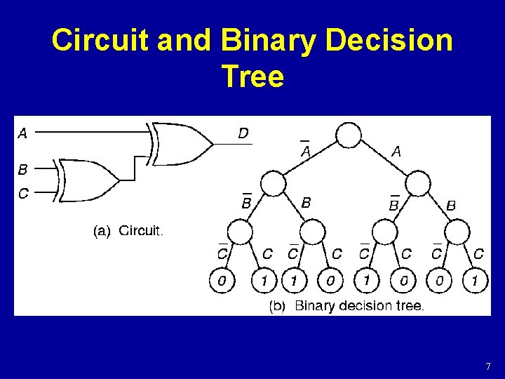Circuit and Binary Decision Tree 7 