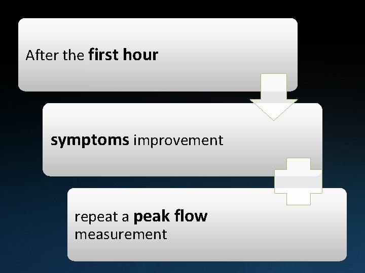 After the first hour symptoms improvement repeat a peak flow measurement 