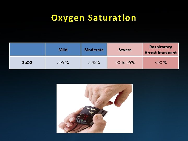 Oxygen Saturation Sa. O 2 Mild Moderate Severe Respiratory Arrest Imminent >95 % >