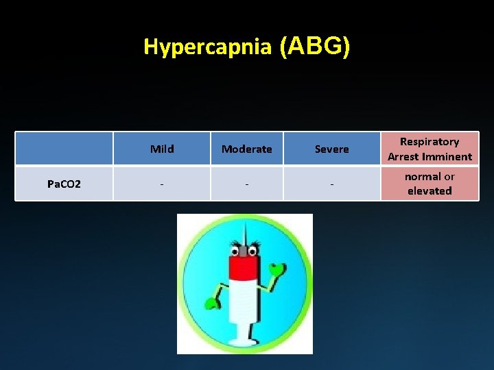 Hypercapnia (ABG) Pa. CO 2 Mild Moderate Severe Respiratory Arrest Imminent - - -