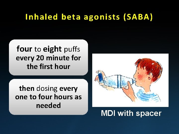 Inhaled beta agonists (SABA) four to eight puffs every 20 minute for the first