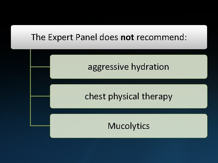 The Expert Panel does not recommend: aggressive hydration chest physical therapy Mucolytics 