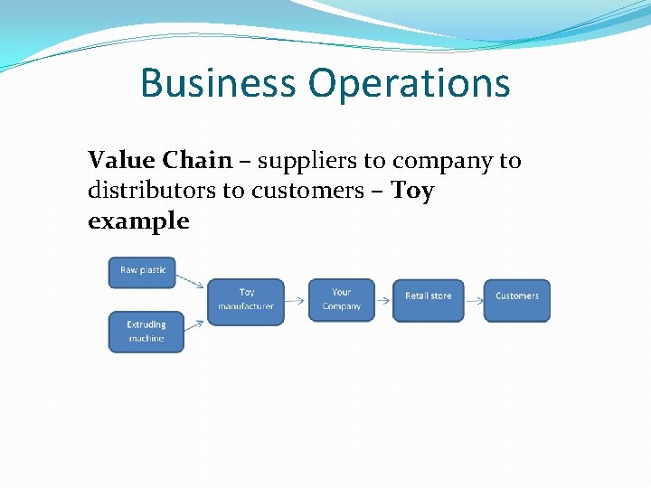 Business Operations Value Chain – suppliers to company to distributors to customers – Toy