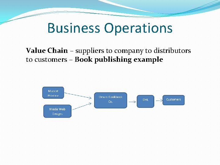 Business Operations Value Chain – suppliers to company to distributors to customers – Book
