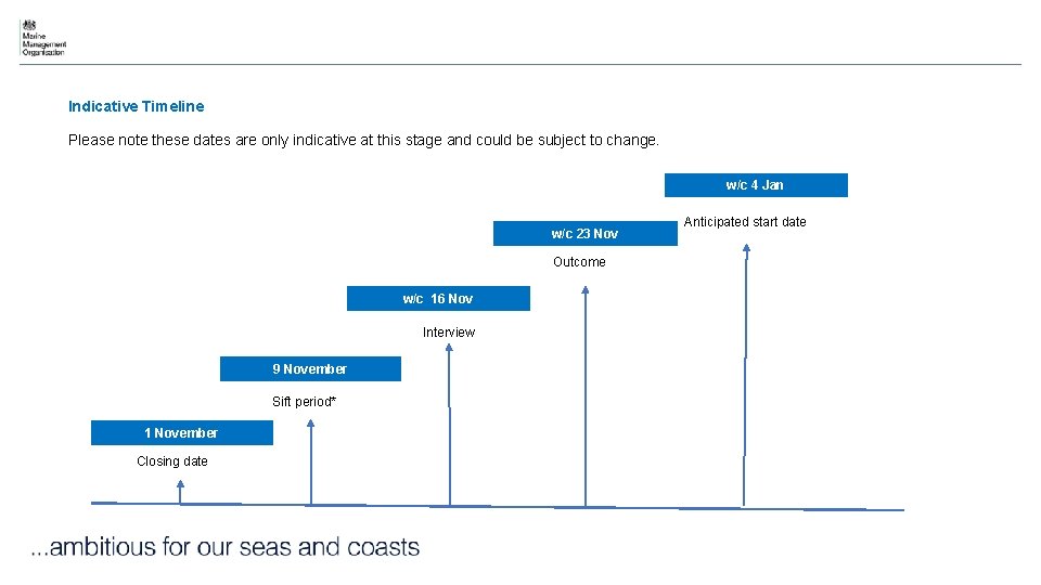 Indicative Timeline Please note these dates are only indicative at this stage and could