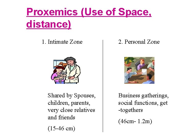 Proxemics (Use of Space, distance) 1. Intimate Zone Shared by Spouses, children, parents, very