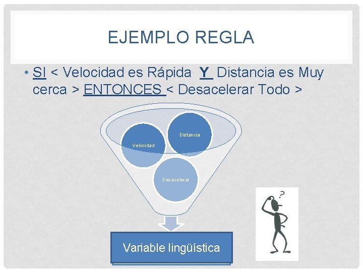 EJEMPLO REGLA • SI < Velocidad es Rápida Y Distancia es Muy cerca >