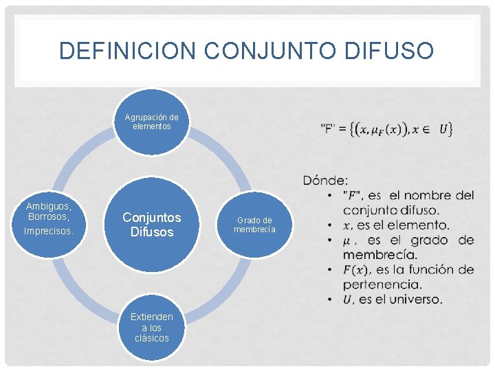 DEFINICION CONJUNTO DIFUSO Agrupación de elementos Ambiguos, Borrosos, Imprecisos. Conjuntos Difusos Extienden a los