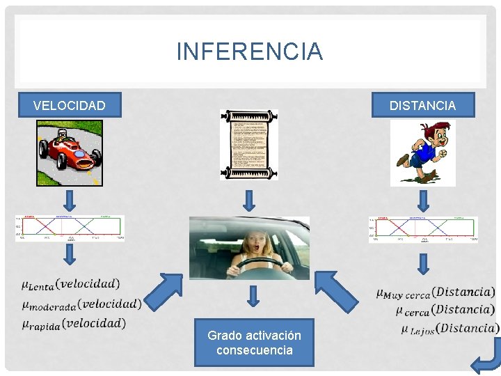 INFERENCIA VELOCIDAD DISTANCIA Grado activación consecuencia 