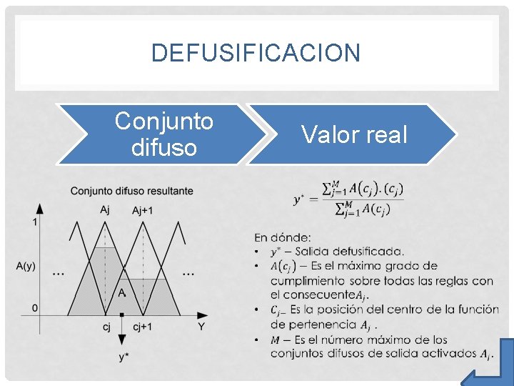 DEFUSIFICACION Conjunto difuso Valor real 