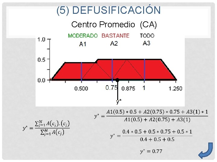 (5) DEFUSIFICACIÓN Centro Promedio (CA) 