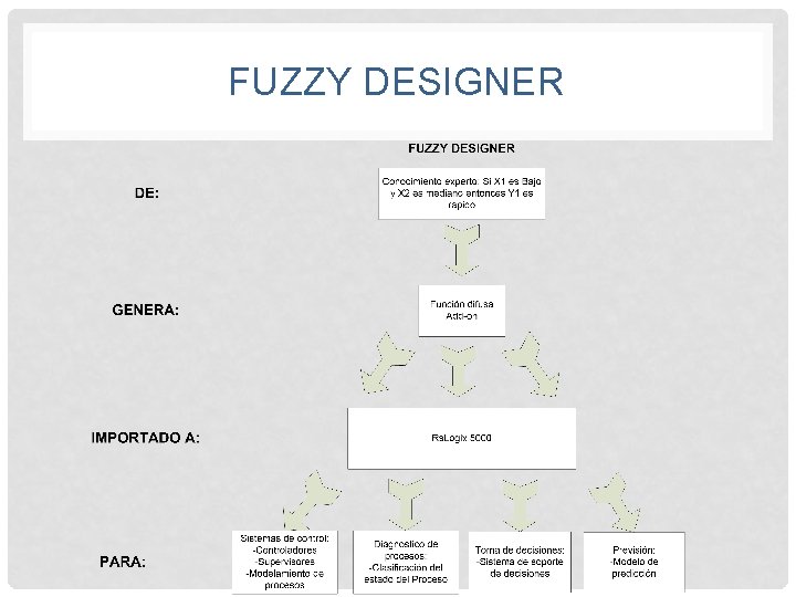 FUZZY DESIGNER 