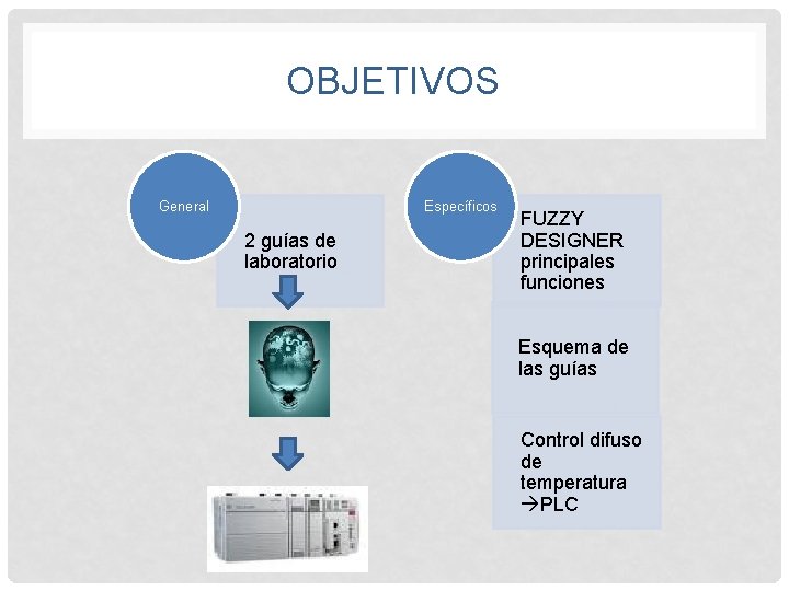 OBJETIVOS General Específicos 2 guías de laboratorio FUZZY DESIGNER principales funciones Esquema de las