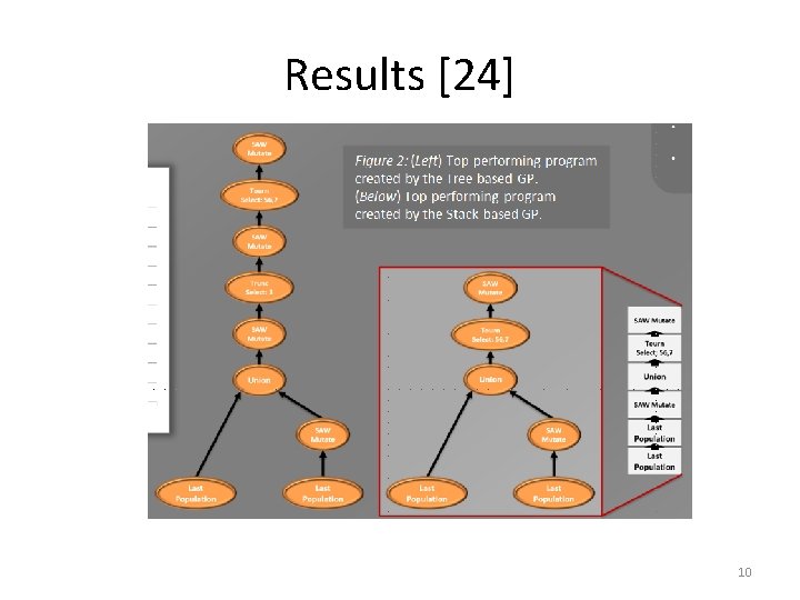 Results [24] 10 