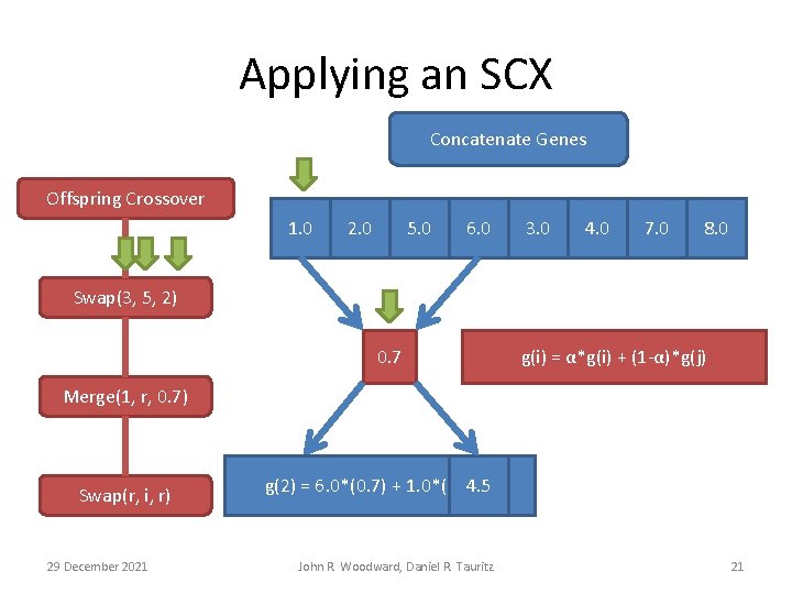Applying an SCX Concatenate Genes Offspring Crossover 1. 0 2. 0 5. 0 6.