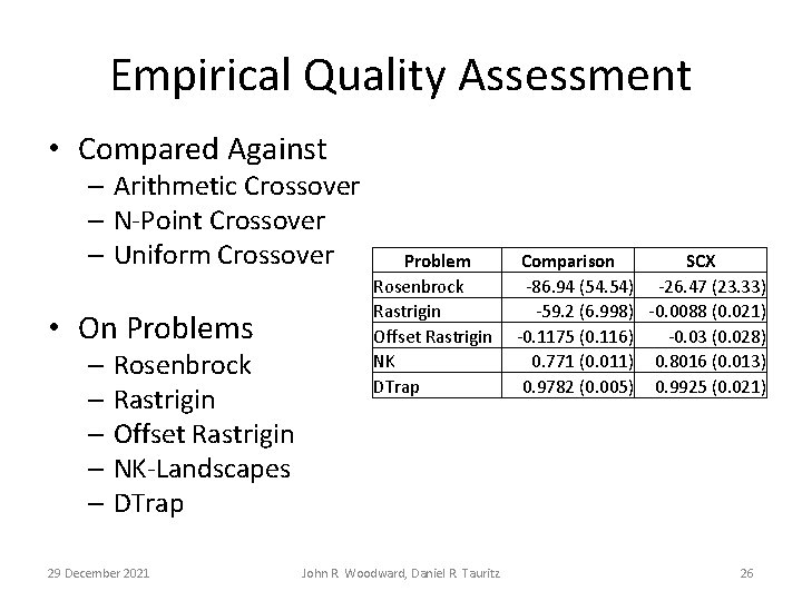 Empirical Quality Assessment • Compared Against – Arithmetic Crossover – N-Point Crossover – Uniform