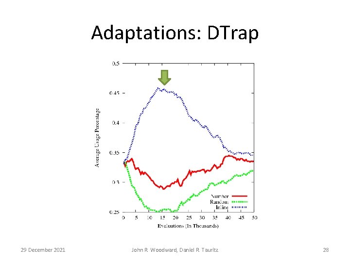 Adaptations: DTrap 29 December 2021 John R. Woodward, Daniel R. Tauritz 28 