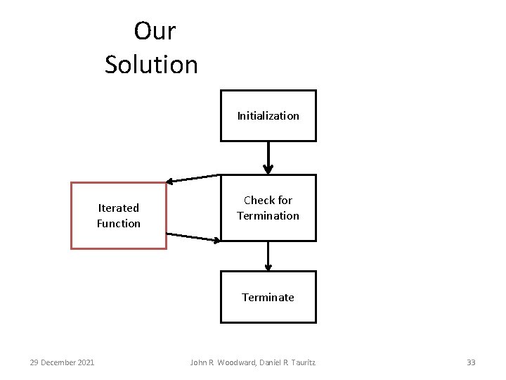 Our Solution Initialization Iterated Function Check for Termination Terminate 29 December 2021 John R.