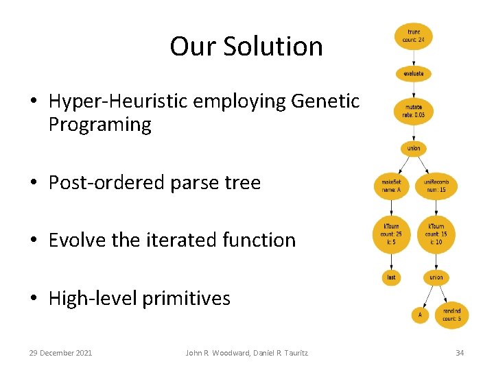 Our Solution • Hyper-Heuristic employing Genetic Programing • Post-ordered parse tree • Evolve the