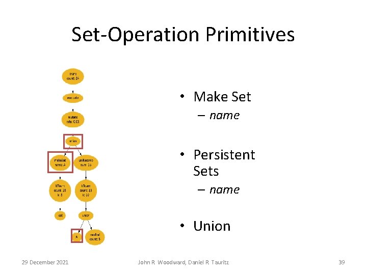 Set-Operation Primitives • Make Set – name • Persistent Sets – name • Union