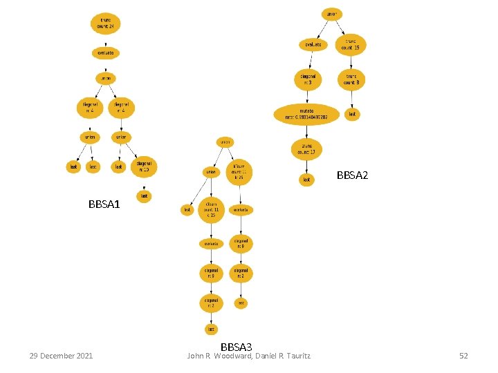 BBSA 2 BBSA 1 29 December 2021 BBSA 3 John R. Woodward, Daniel R.