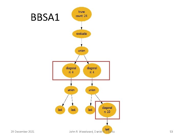 BBSA 1 29 December 2021 John R. Woodward, Daniel R. Tauritz 53 