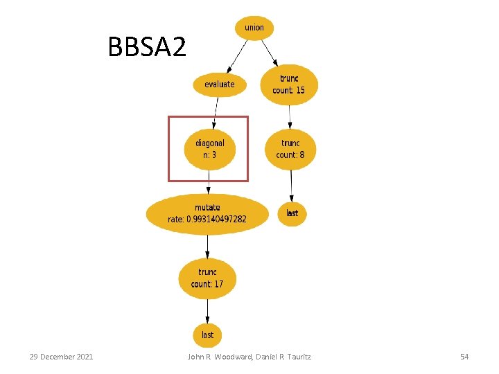 BBSA 2 29 December 2021 John R. Woodward, Daniel R. Tauritz 54 