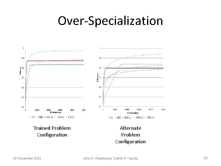 Over-Specialization Trained Problem Configuration 29 December 2021 Alternate Problem Configuration John R. Woodward, Daniel