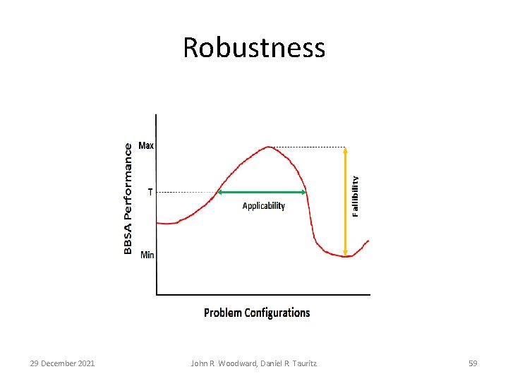 Robustness 29 December 2021 John R. Woodward, Daniel R. Tauritz 59 