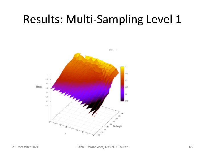 Results: Multi-Sampling Level 1 29 December 2021 John R. Woodward, Daniel R. Tauritz 66