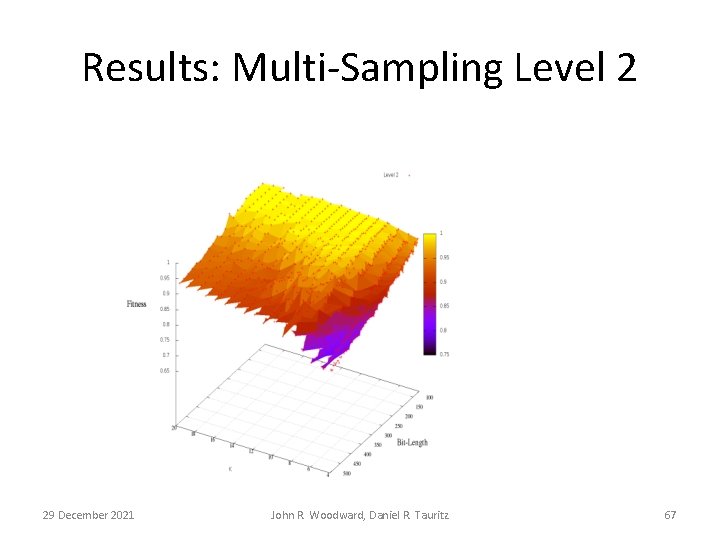 Results: Multi-Sampling Level 2 29 December 2021 John R. Woodward, Daniel R. Tauritz 67