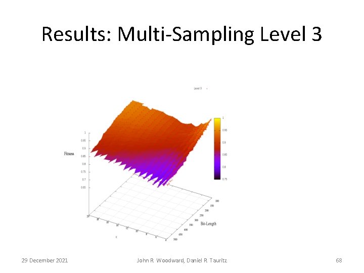 Results: Multi-Sampling Level 3 29 December 2021 John R. Woodward, Daniel R. Tauritz 68