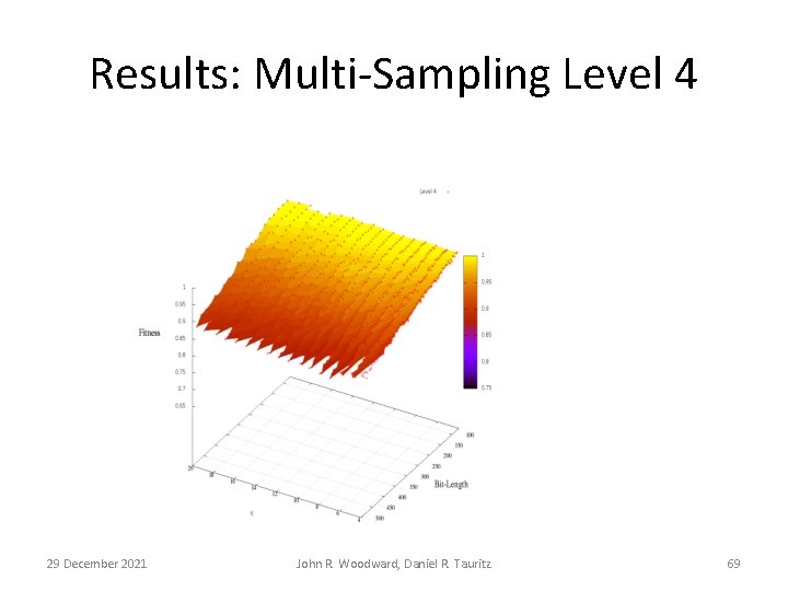 Results: Multi-Sampling Level 4 29 December 2021 John R. Woodward, Daniel R. Tauritz 69