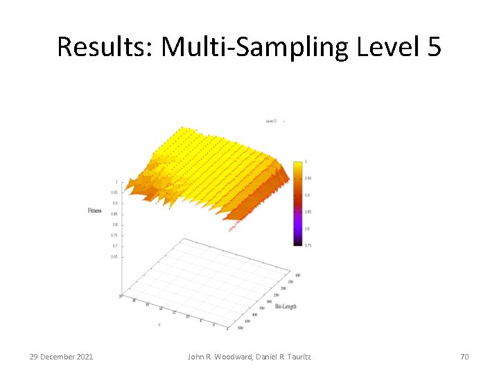 Results: Multi-Sampling Level 5 29 December 2021 John R. Woodward, Daniel R. Tauritz 70