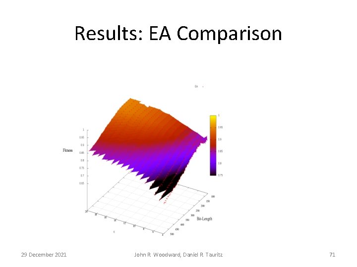 Results: EA Comparison 29 December 2021 John R. Woodward, Daniel R. Tauritz 71 