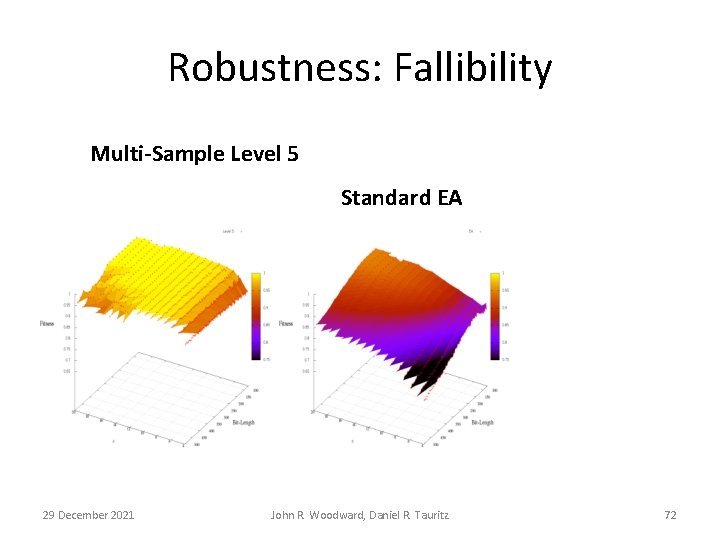 Robustness: Fallibility Multi-Sample Level 5 Standard EA 29 December 2021 John R. Woodward, Daniel