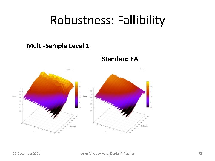 Robustness: Fallibility Multi-Sample Level 1 Standard EA 29 December 2021 John R. Woodward, Daniel